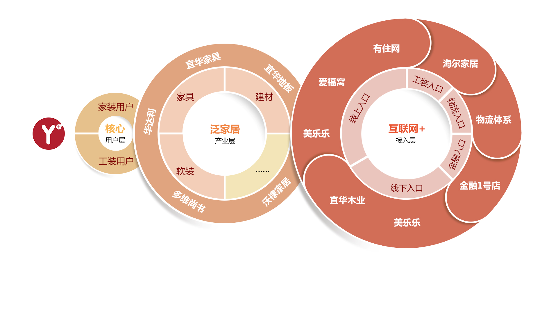 收入证明_收入循环流(2)