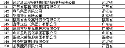 民营制造500强.png