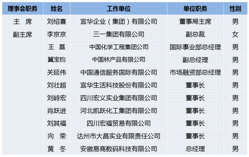 7-中国-加蓬商务理事会中方理事会主席、副主席名单_副本.jpg 7-中国-加蓬商务理事会中方理事会主席、副主席名单_副本.jpg